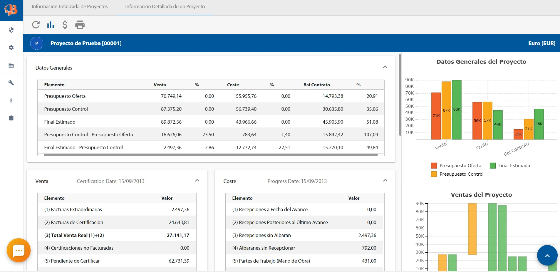 Análisis de proyectos